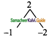Samacheer Kalvi 9th Maths Guide Chapter 3 Algebra Ex 3.6 15