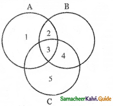 Samacheer Kalvi 11th Maths Guide Chapter 1 Sets, Relations and Functions Ex 1.1 3