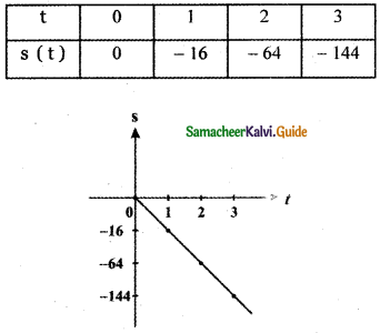 Samacheer Kalvi 11th Maths Guide Chapter 1 Sets, Relations and Functions Ex 1.3 15
