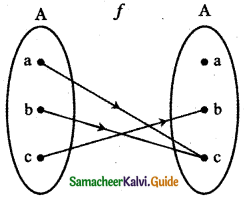Samacheer Kalvi 11th Maths Guide Chapter 1 Sets, Relations and Functions Ex 1.3 6
