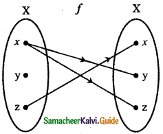 Samacheer Kalvi 11th Maths Guide Chapter 1 Sets, Relations and Functions Ex 1.3 7