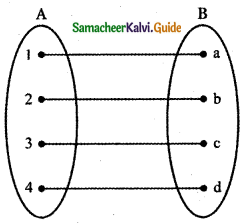 Samacheer Kalvi 11th Maths Guide Chapter 1 Sets, Relations and Functions Ex 1.3 9