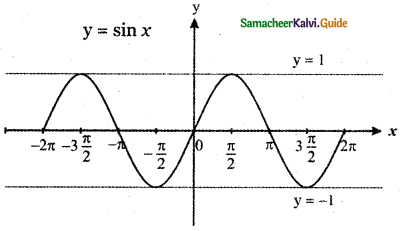 Samacheer Kalvi 11th Maths Guide Chapter 1 Sets, Relations and Functions Ex 1.4 22