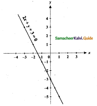 Samacheer Kalvi 11th Maths Guide Chapter 1 Sets, Relations and Functions Ex 1.4 39