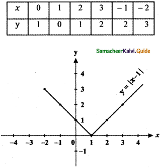 Samacheer Kalvi 11th Maths Guide Chapter 1 Sets, Relations and Functions Ex 1.4 42