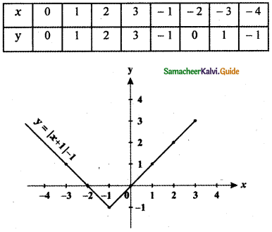 Samacheer Kalvi 11th Maths Guide Chapter 1 Sets, Relations and Functions Ex 1.4 49