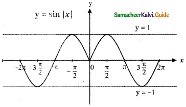 Samacheer Kalvi 11th Maths Guide Chapter 1 Sets, Relations and Functions Ex 1.4 59