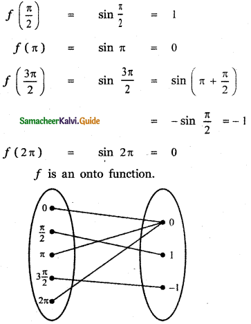 Samacheer Kalvi 11th Maths Guide Chapter 1 Sets, Relations and Functions Ex 1.5 11