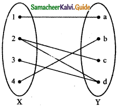 Samacheer Kalvi 11th Maths Guide Chapter 1 Sets, Relations and Functions Ex 1.5 12