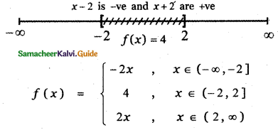 Samacheer Kalvi 11th Maths Guide Chapter 1 Sets, Relations and Functions Ex 1.5 8