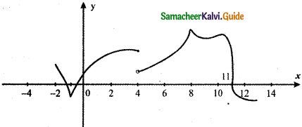 Samacheer Kalvi 11th Maths Guide Chapter 10 Differentiability and Methods of Differentiation Ex 10.1 30