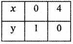 Samacheer Kalvi 11th Maths Guide Chapter 2 Basic Algebra Ex 2.10 21