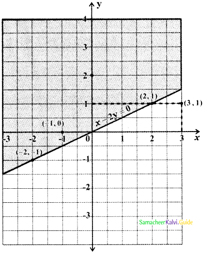 Samacheer Kalvi 11th Maths Guide Chapter 2 Basic Algebra Ex 2.10 28