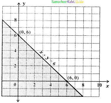 Samacheer Kalvi 11th Maths Guide Chapter 2 Basic Algebra Ex 2.10 36