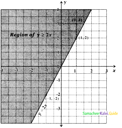 Samacheer Kalvi 11th Maths Guide Chapter 2 Basic Algebra Ex 2.10 8