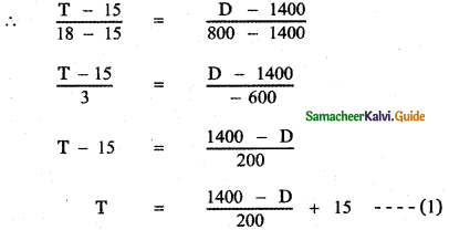Samacheer Kalvi 11th Maths Guide Chapter 6 Two Dimensional Analytical Geometry Ex 6.2 12