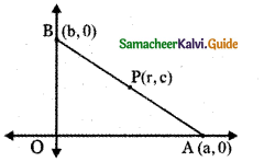 Samacheer Kalvi 11th Maths Guide Chapter 6 Two Dimensional Analytical Geometry Ex 6.2 3