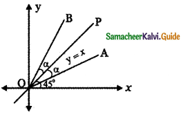 Samacheer Kalvi 11th Maths Guide Chapter 6 Two Dimensional Analytical Geometry Ex 6.4 2