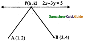 Samacheer Kalvi 11th Maths Guide Chapter 6 Two Dimensional Analytical Geometry Ex 6.5 18