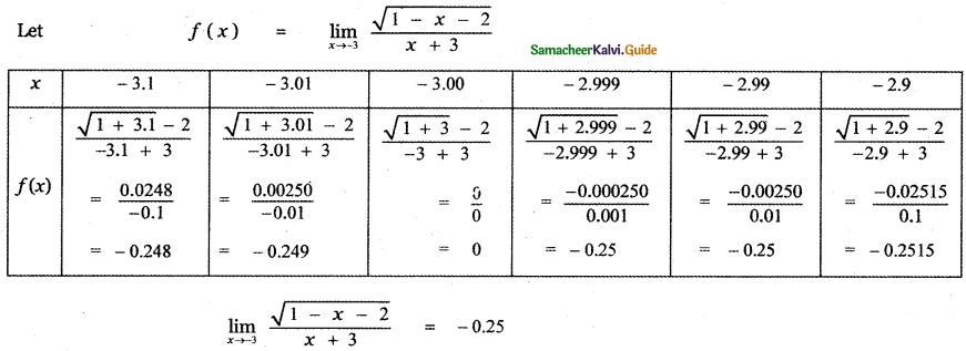 Samacheer Kalvi 11th Maths Guide Chapter 9 Limits and Continuity Ex 9.1 12
