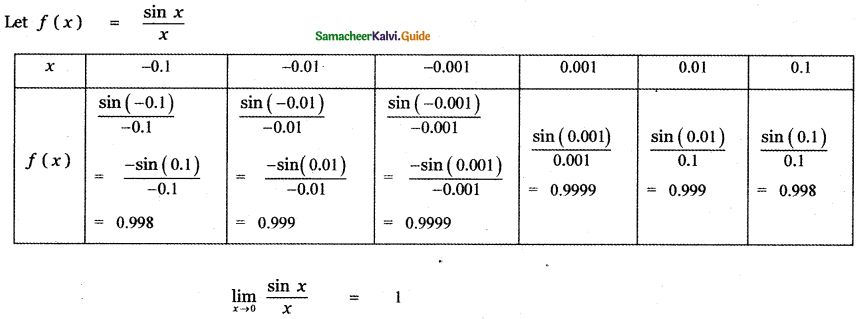 Samacheer Kalvi 11th Maths Guide Chapter 9 Limits and Continuity Ex 9.1 15