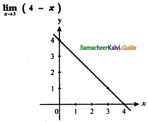 Samacheer Kalvi 11th Maths Guide Chapter 9 Limits and Continuity Ex 9.1 19