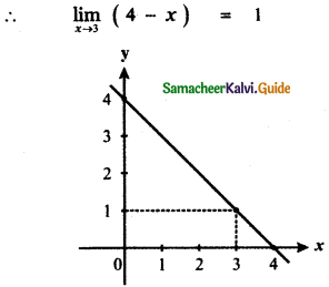 Samacheer Kalvi 11th Maths Guide Chapter 9 Limits and Continuity Ex 9.1 21