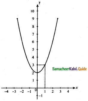 Samacheer Kalvi 11th Maths Guide Chapter 9 Limits and Continuity Ex 9.1 26