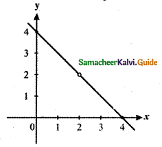Samacheer Kalvi 11th Maths Guide Chapter 9 Limits and Continuity Ex 9.1 28