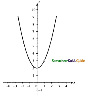 Samacheer Kalvi 11th Maths Guide Chapter 9 Limits and Continuity Ex 9.1 31