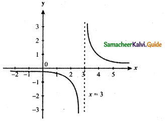 Samacheer Kalvi 11th Maths Guide Chapter 9 Limits and Continuity Ex 9.1 37