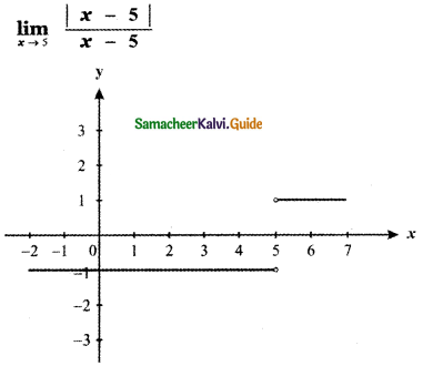 Samacheer Kalvi 11th Maths Guide Chapter 9 Limits and Continuity Ex 9.1 39