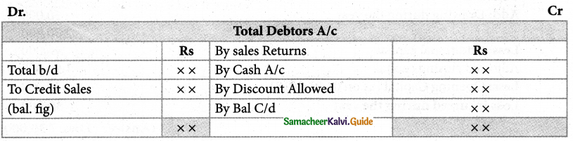 Samacheer Kalvi 12th Accountancy Guide Chapter 1 Accounts from Incomplete Records 5