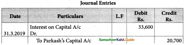 Samacheer Kalvi 12th Accountancy Guide Chapter 3 Accounts of Partnership Firms-Fundamentals 15