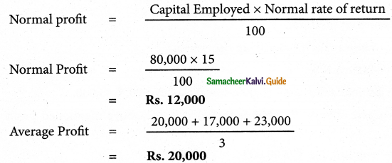 Samacheer Kalvi 12th Accountancy Guide Chapter 4 Goodwill in Partnership Accounts 11