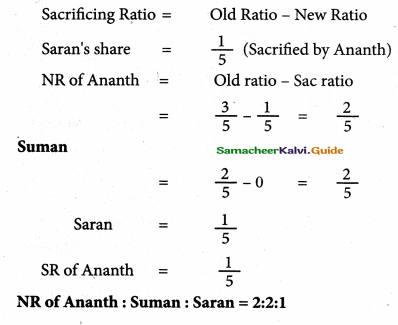 Samacheer Kalvi 12th Accountancy Guide Chapter 5 Admission of a Partner 18