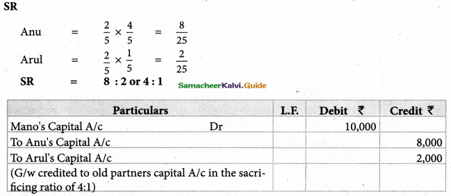 Samacheer Kalvi 12th Accountancy Guide Chapter 5 Admission of a Partner 34