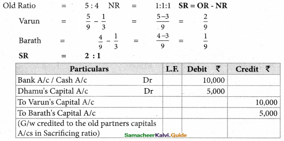 Samacheer Kalvi 12th Accountancy Guide Chapter 5 Admission of a Partner 35