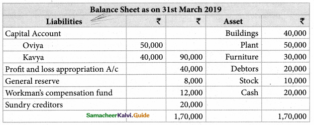 Samacheer Kalvi 12th Accountancy Guide Chapter 5 Admission of a Partner 7