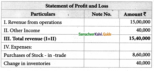 Samacheer Kalvi 12th Accountancy Guide Chapter 9 Ratio Analysis 19