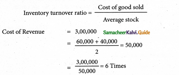 Samacheer Kalvi 12th Accountancy Guide Chapter 9 Ratio Analysis 2