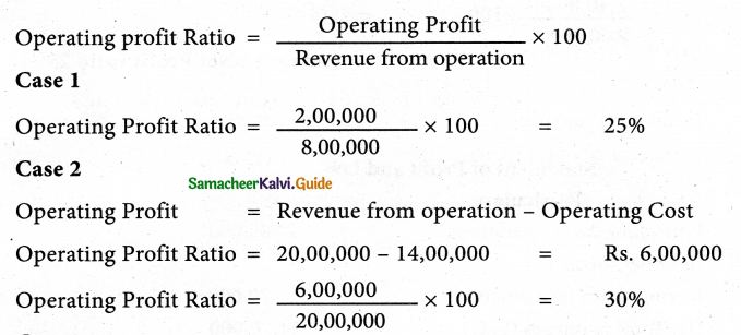 Samacheer Kalvi 12th Accountancy Guide Chapter 9 Ratio Analysis 21
