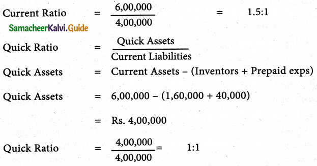 Samacheer Kalvi 12th Accountancy Guide Chapter 9 Ratio Analysis 5