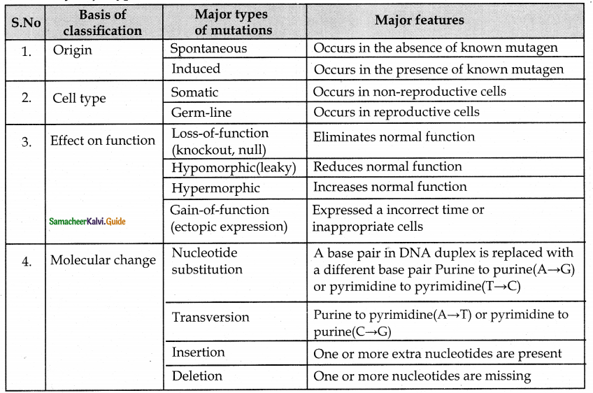 Samacheer Kalvi 12th Bio Botany Guide Chapter 3 Chromosomal Basis of Inheritance 23