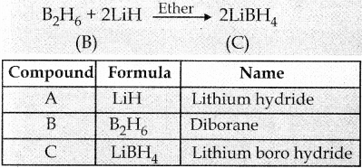 Samacheer Kalvi 12th Chemistry Guide Chapter 2 p-Block Elements – I 10
