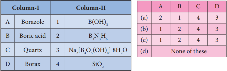 Samacheer Kalvi 12th Chemistry Guide Chapter 2 p-Block Elements – I 2
