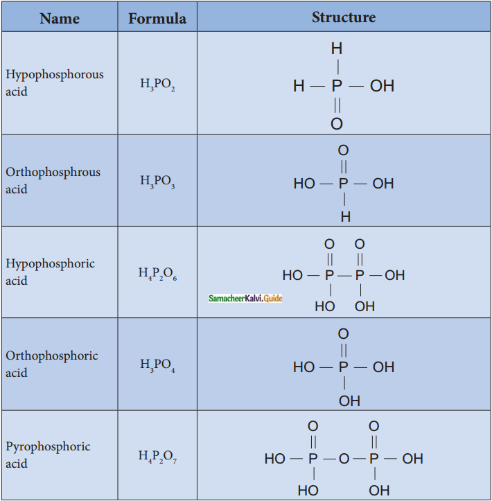 Samacheer Kalvi 12th Chemistry Guide Chapter 3 p-Block Elements – II 39