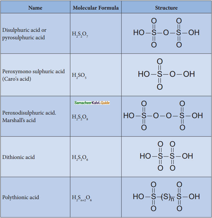 Samacheer Kalvi 12th Chemistry Guide Chapter 3 p-Block Elements – II 44