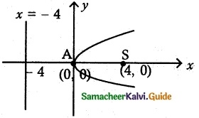 Samacheer Kalvi 12th Maths Guide Chapter 5 Two Dimensional Analytical Geometry - II Ex 5.2 1