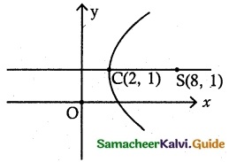 Samacheer Kalvi 12th Maths Guide Chapter 5 Two Dimensional Analytical Geometry - II Ex 5.2 10